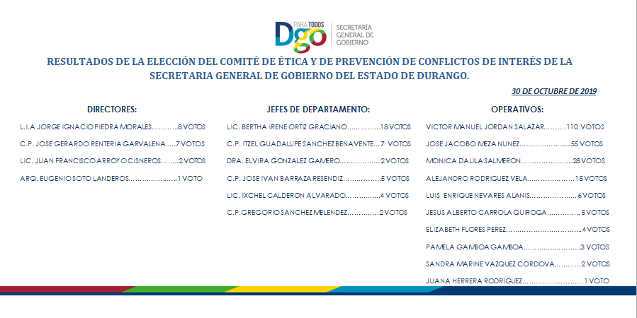RESULTADOS DE LA ELECCIÓN DEL COMITÉ DE ÉTICA Y DE PREVENCIÓN DE CONFLICTOS DE INTERÉS DE LA SECRETARÍA GENERAL DE GOBIERNO DEL ESTADO DE DURANGO.
